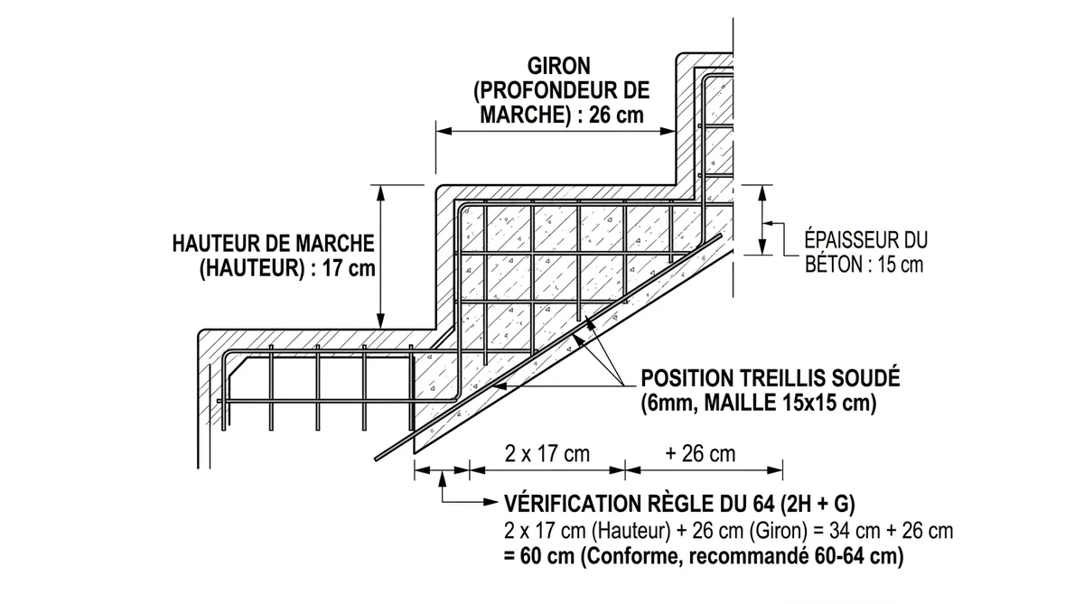 Schéma dimensions escalier parpaing règle du 64 cm